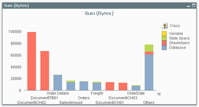 Memstat Chart.png